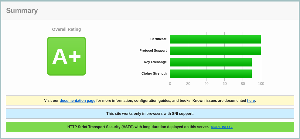 SSL labs report